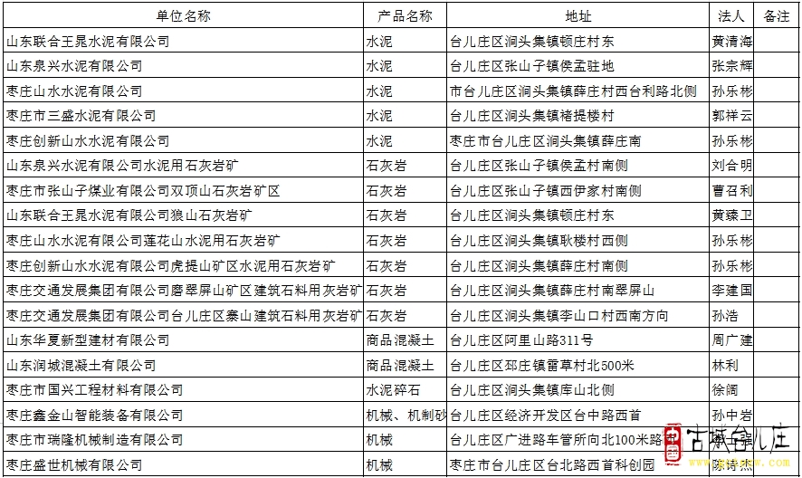 台儿庄：关于公布货物装载源头企业（第一批）的通知